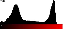 Red Histogram