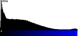 Blue Histogram