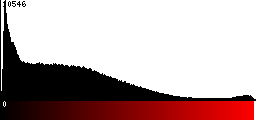 Red Histogram
