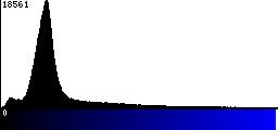 Blue Histogram