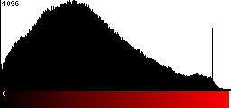 Red Histogram