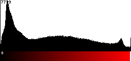 Red Histogram
