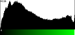 Green Histogram