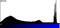 Blue Histogram