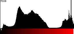 Red Histogram