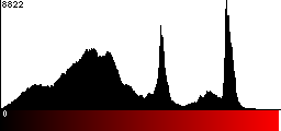 Red Histogram