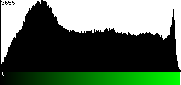 Green Histogram