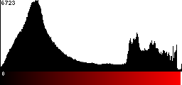 Red Histogram