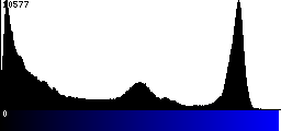 Blue Histogram