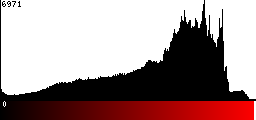 Red Histogram