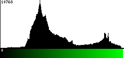Green Histogram