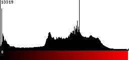 Red Histogram