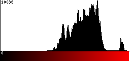 Red Histogram