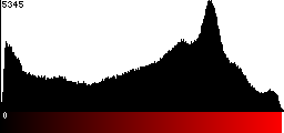 Red Histogram