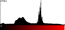 Red Histogram