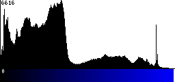 Blue Histogram