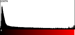 Red Histogram