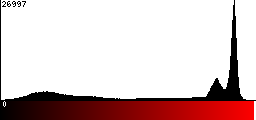 Red Histogram