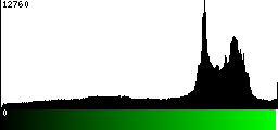 Green Histogram