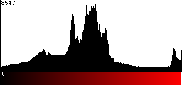 Red Histogram