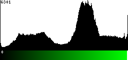 Green Histogram