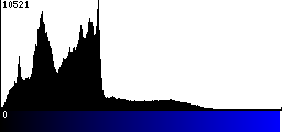 Blue Histogram