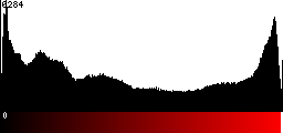 Red Histogram