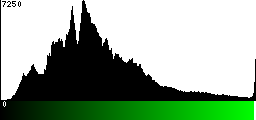 Green Histogram
