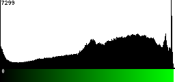 Green Histogram