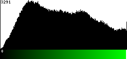 Green Histogram