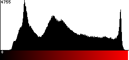 Red Histogram