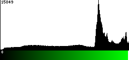 Green Histogram