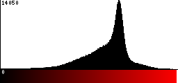 Red Histogram
