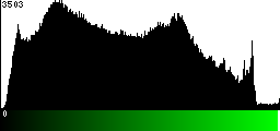 Green Histogram
