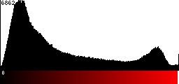 Red Histogram