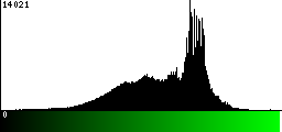 Green Histogram