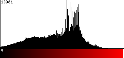 Red Histogram