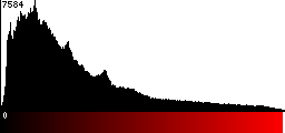 Red Histogram