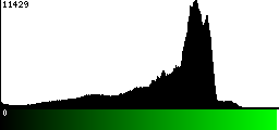 Green Histogram