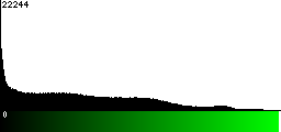 Green Histogram