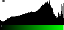 Green Histogram