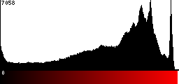Red Histogram