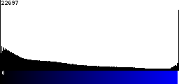 Blue Histogram