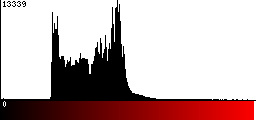 Red Histogram