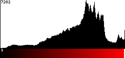 Red Histogram