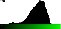 Green Histogram