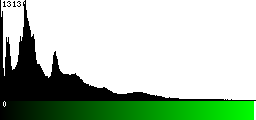 Green Histogram