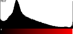 Red Histogram