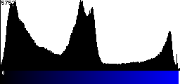 Blue Histogram