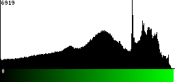 Green Histogram
